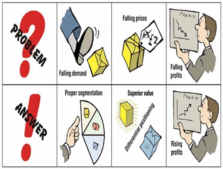 Market Segmentation  1 | market segmentation image 1 | market segmentation