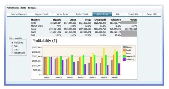 Business Simulations 1 | business simulations image 4 | business simulations