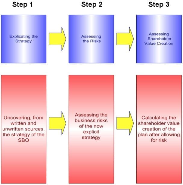Marketing Risk & Due Diligence  1 | Marketing Risk & Due Diligence image 7 | Marketing Risk & Due Diligence