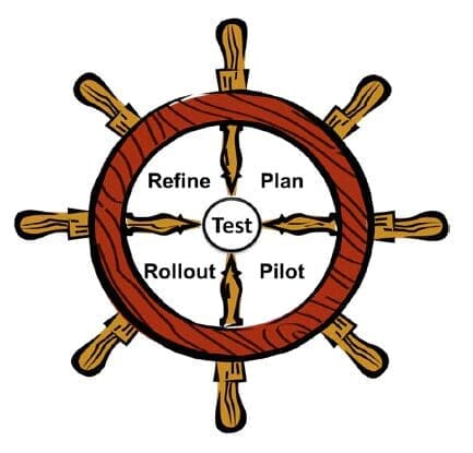 Marketing Strategy Implementation 1 | marketing strategy implementation image | marketing strategy implementation